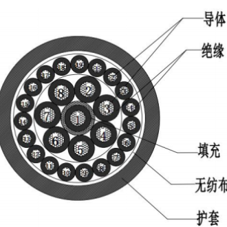 低煙無鹵阻燃信號電纜 WDZ-DC-R-H/III-125  D659