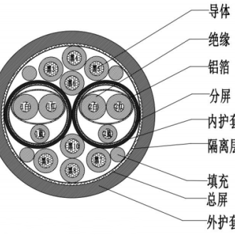 低煙無鹵阻燃信號電纜  WDZ-DC-FP-ZP-H-105 D930