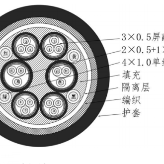 低煙無鹵阻燃信號電纜  WDZ-DC-FP-ZP-H-105  D1909