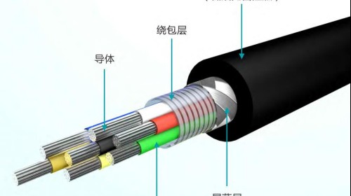 如何減少電纜起火引發(fā)的安全隱患？