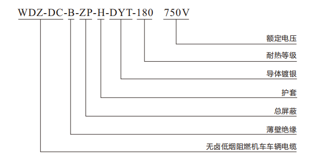 低煙無(wú)鹵阻燃 180℃測(cè)溫電纜.png