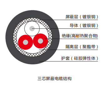 低煙無(wú)鹵阻燃 180℃測(cè)溫電纜電纜結(jié)構(gòu).png