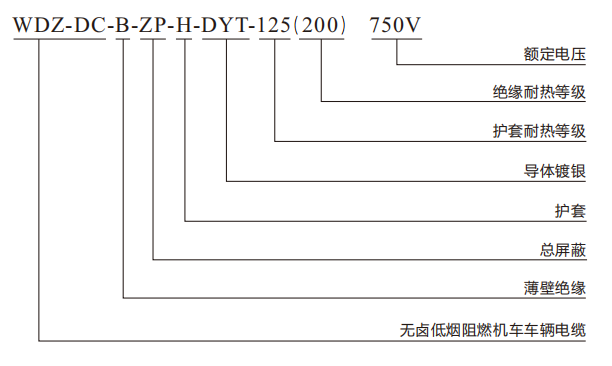 低煙無(wú)鹵阻燃耐熱200℃測(cè)溫電纜.png