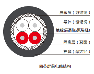 低煙無(wú)鹵阻燃耐熱125℃測(cè)溫電纜電纜結(jié)構(gòu).png