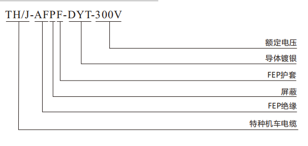FEP耐熱200℃測(cè)溫電纜.png