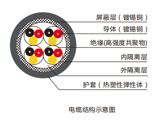 光電速度傳感器分組絞合型電纜結(jié)構(gòu).png