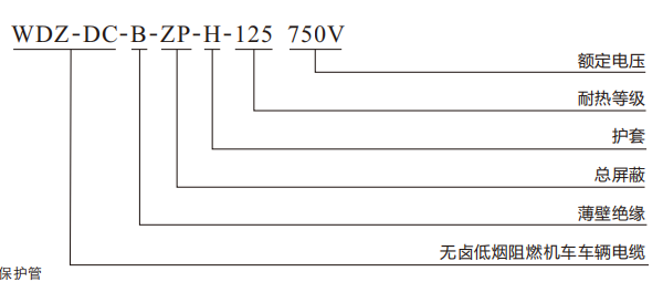 光電速度傳感器電纜規(guī)格表-外徑減小型.png