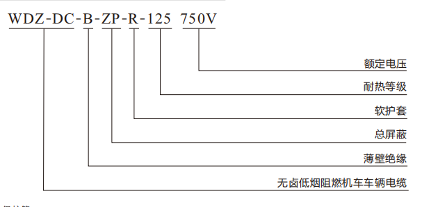 光電速度傳感器電纜規(guī)格表-特種電纜耐寒型.png