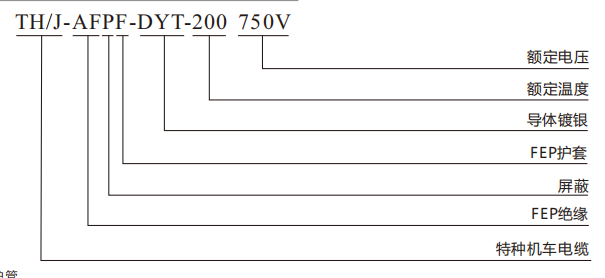 霍爾速度傳感器電纜規(guī)格表-外徑減小高耐熱型.png