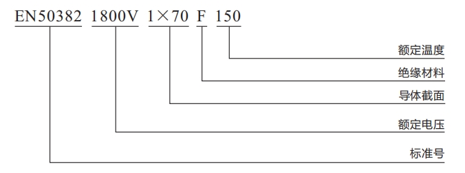 150度無護套電纜型號.png
