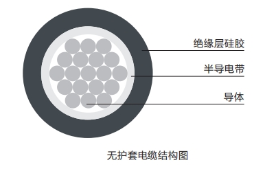 6kv無護套結(jié)構(gòu).png