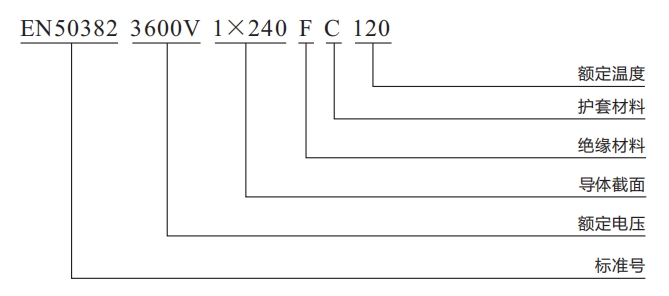 6KV有護套型號.png